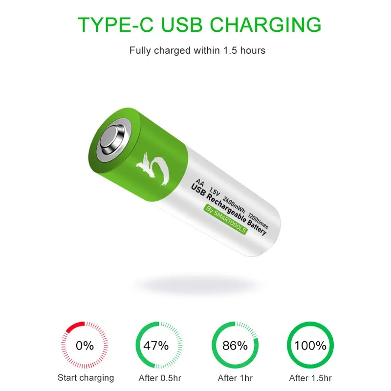 đ Smartoools 1.5V Type-C Rechargeable Batteries AA â āĻāϧā§āύāĻŋāĻ āĻĒāĻžāĻā§āĻžāϰ āϏāϞāĻŋāĻāĻļāύ - Image 2